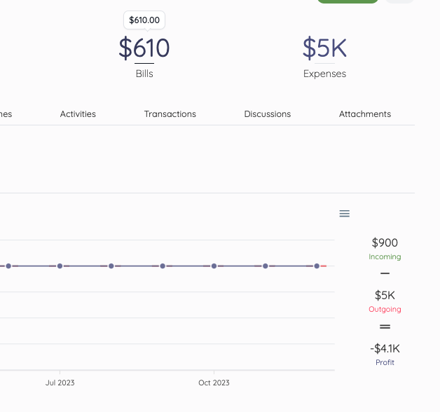 Job costing for construction accounting software