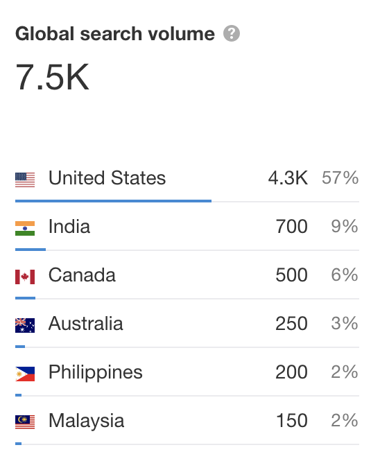 Home based business search volume