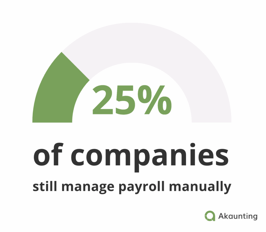 statistics of companies that do manual payroll