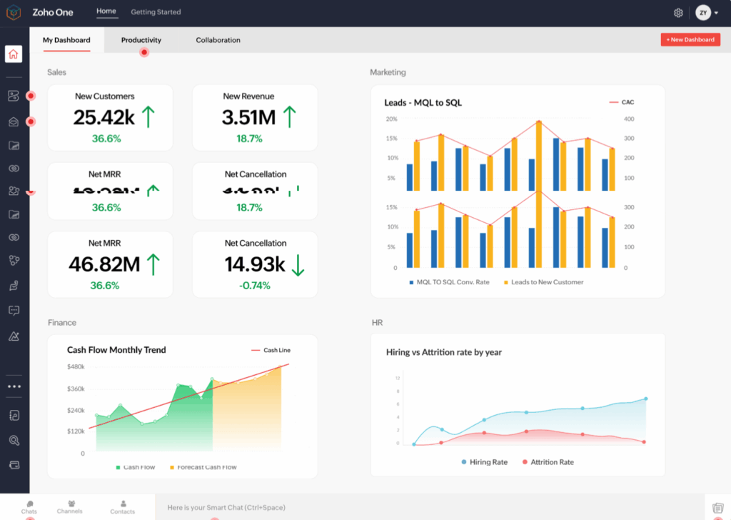 Zoho One dashboard 