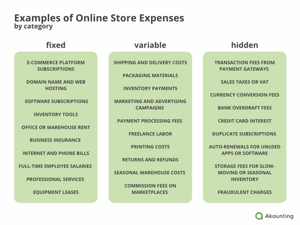 Onlne store expenses by category