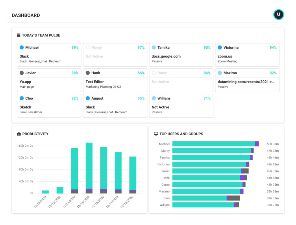 productivity software dashboard