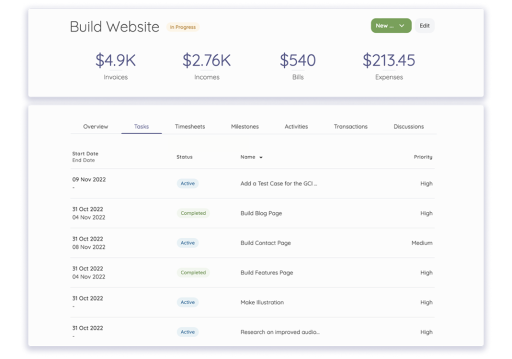 project milestones and profitability