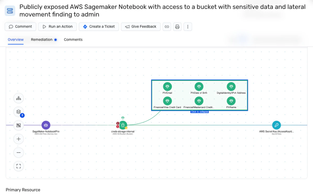 wiz security - AI Security Posture Management
