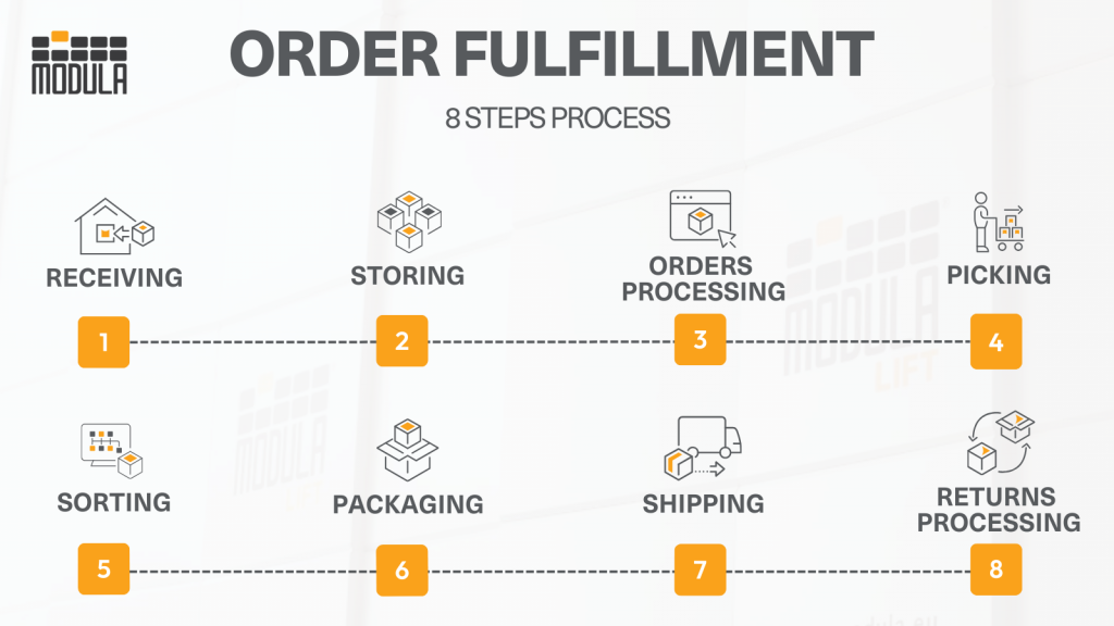 fulfillment platform