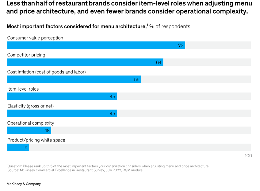McKinsey’s restaurant survey