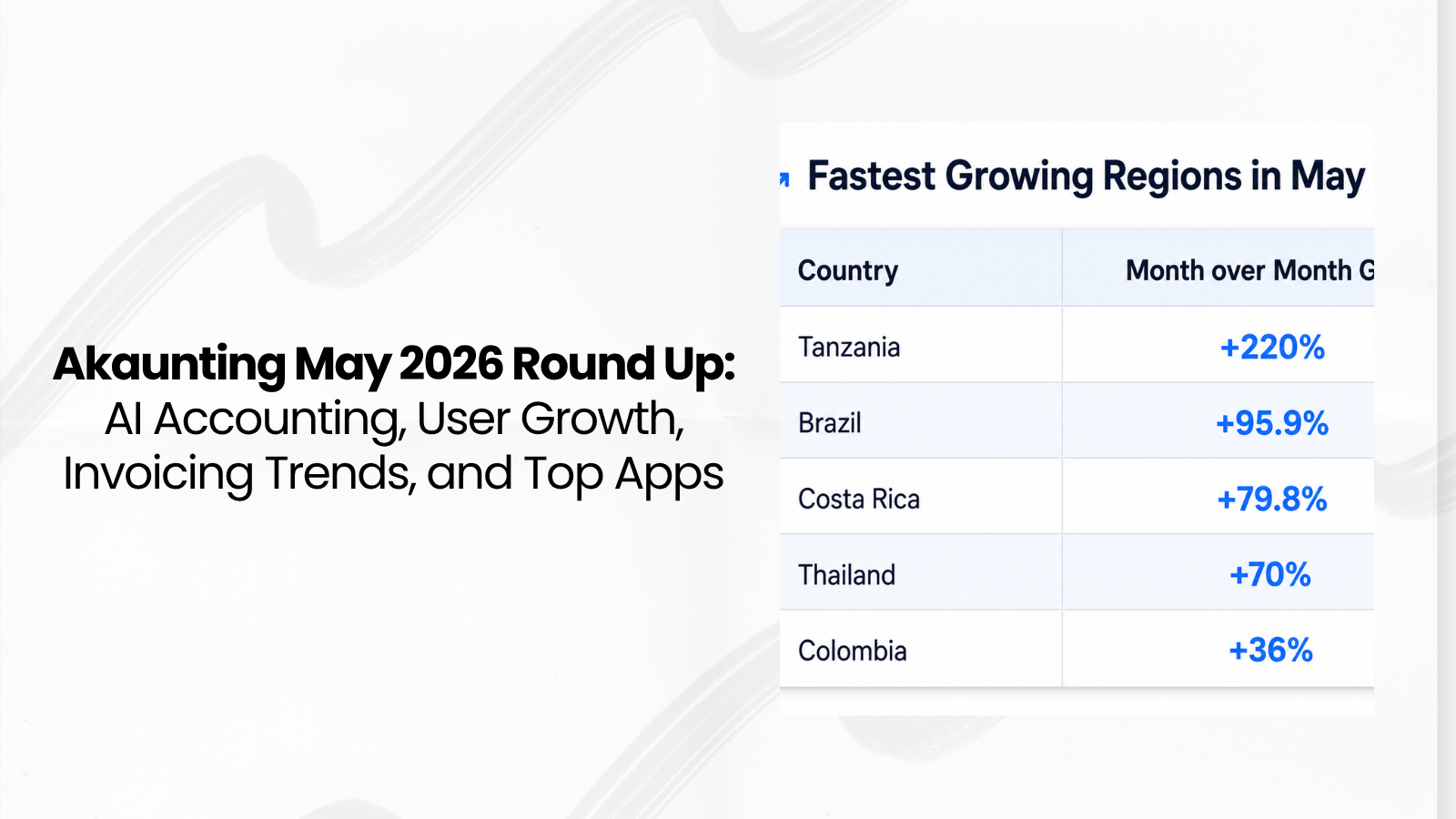 Akaunting May 2026 Round Up AI Accounting, User Growth, Invoicing Trends, and Top Apps