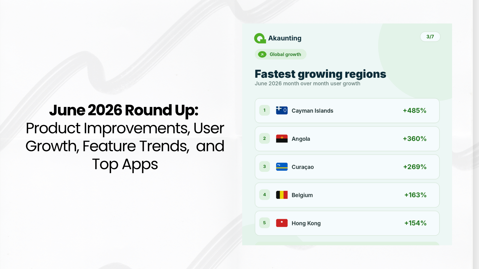 June 2026 Round Up Product Improvements, User Growth, Feature Trends, and Top Apps