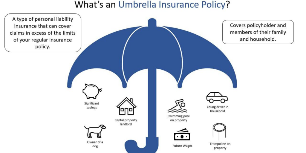 Umbrella Insurance Policy