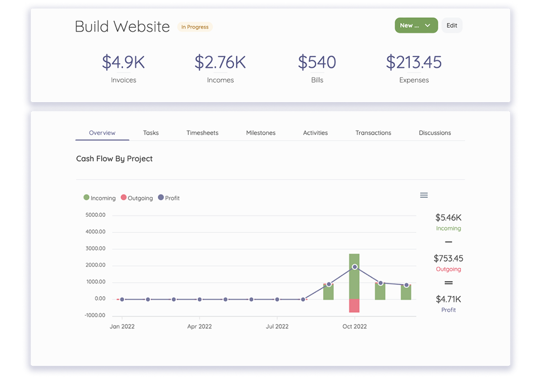 Overview at a glance