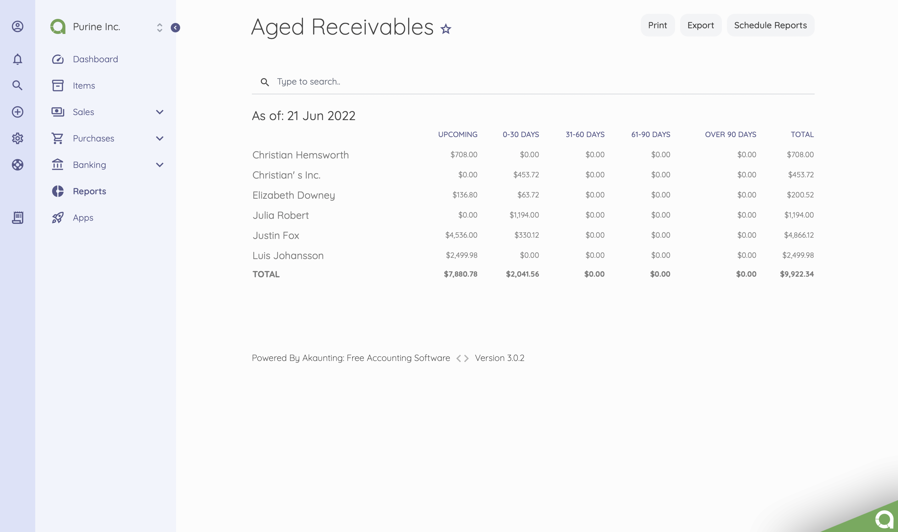 Aged Receivables/Payables